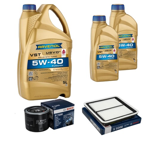 Inspection set ravenol - inspection,