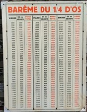 Authentique Panneau Ancien En