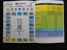 Tableau De Maintenance De Service Kubota B26 2007-2015 BT820 TL500