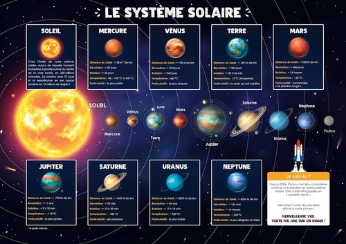 Carte ecole système solaire - carte,