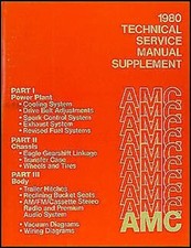 1980 AMC Atelier Manuel Update