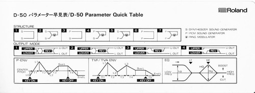 Roland parameter quick - d-50,