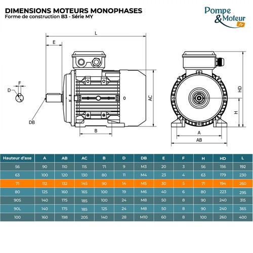 Moteur électrique monophasé - moteur,