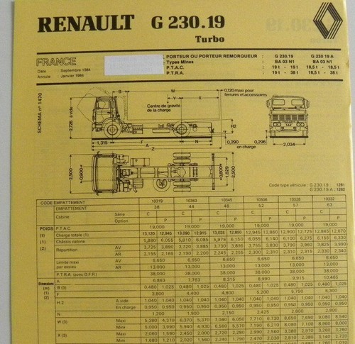 Fiche technique camion - , renault