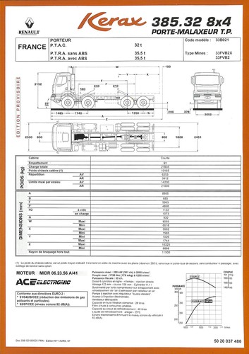 Renault kerax 385 32 - renault, .