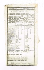 COURS DE L'OR ET DE L'ARGENT A