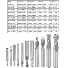 Fraise Hélicoïdale À 2