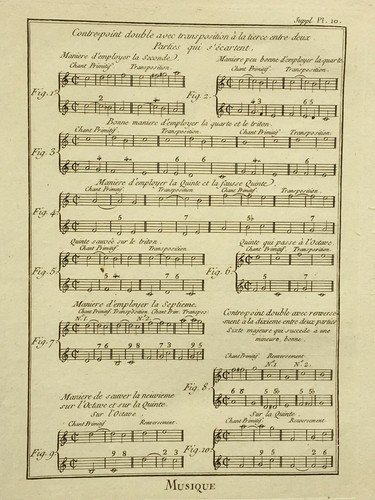 Contrepoint double tierce - contrepoint,