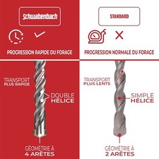 SDS Plus Drill Bit 32mm x 460 - Foret beton grande longueur - Perçage précis et