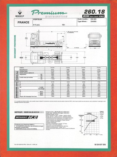 Renault premium 260 18 - premium,