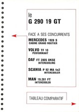 RENAULT TRUCKS / G 290 19 GT / ESSAI COMPARATIF / PROSPECTUS 100 g de  1985