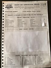 Fiche Technique 1975 RENAULT 4