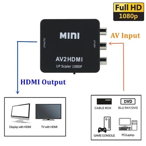 Convertisseur rca vers hdmi - vers,