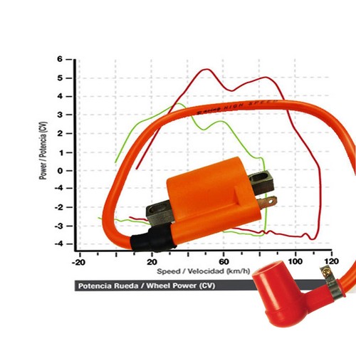 Bobine allumage tuning - bobine,