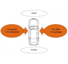 Enjoliveur Contour grille de