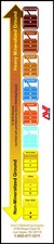 Minelab GPX5000 Soil Timings