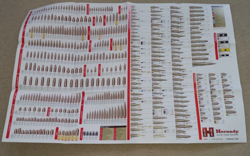 New 2025 hornady bullets - 2025,