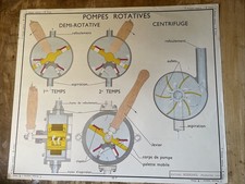 Ancienne affiche scolaire Rossignol technique Pompes filtres