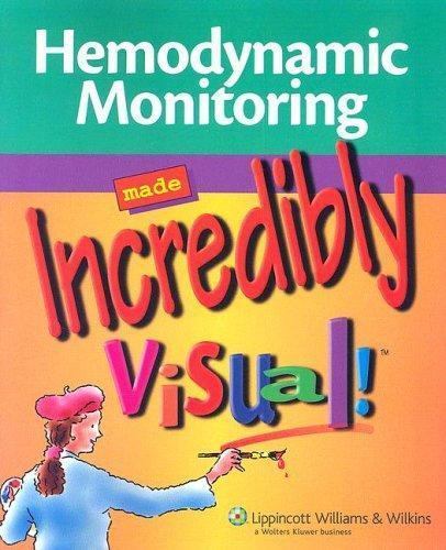 Hemodynamic monitoring made - monitoring,