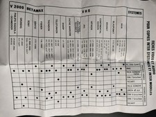kit universal inter system Sonocord VHs betamax V2000