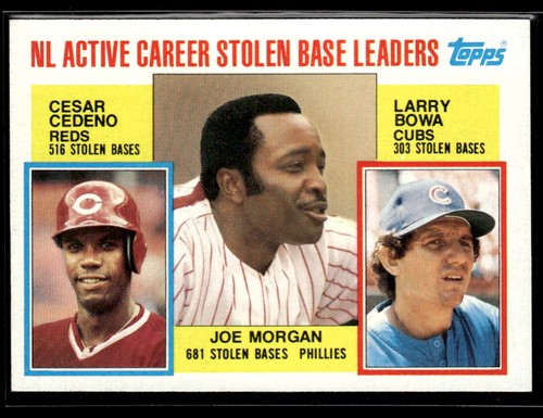 1984 topps 705 - topps, active