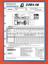 RENAULT MANAGER / G 230 TI . 16  / PORTEUR REMORQUEUR  / FICHE de 1994