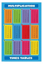 Tables de Multiplication -