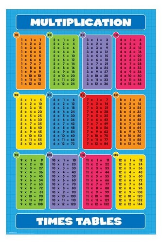 Tables multiplication - tables,