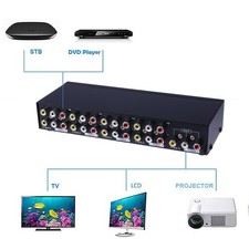 8 Ports vidéo Audio AV