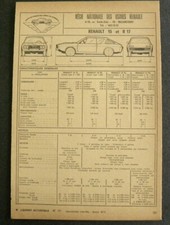 Fiche technique automobile RENAULT R 15 et R 17