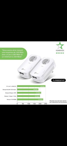 Link pa9025p kit - tp-link, tl-pa9025p