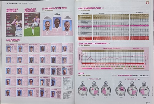 Magazine football annecy etg - magazine,