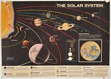 Affiche Système Solaire THE SOLAR SYSTEM Jayprint Ltd Leicester