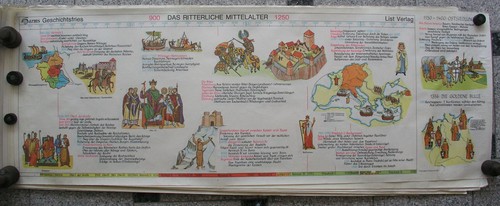 Toile murale histoire - murale,