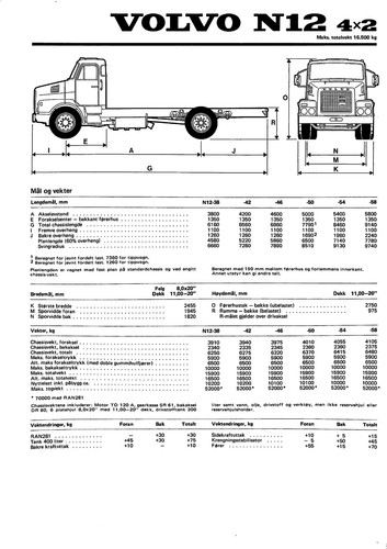Volvo truck type 4 - volvo, x
