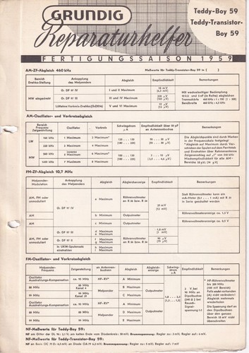 Manuel service pour - service, grundig