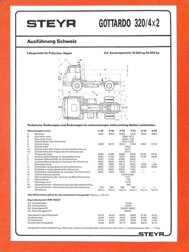 Steyr trucks gottardo 390 - trucks, /