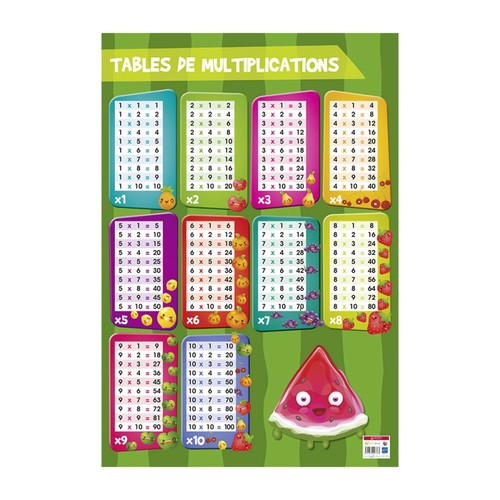 Poster pédagogique tables - poster,