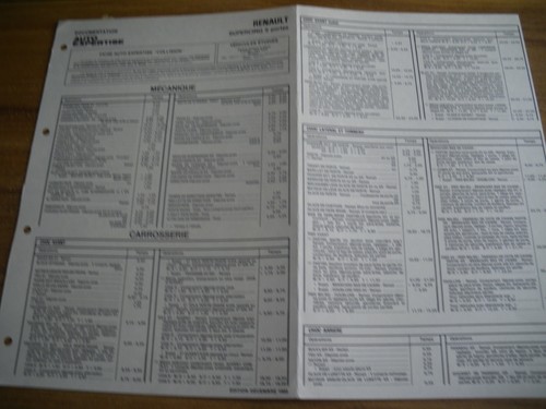 Fiche technique double renault - fiche,