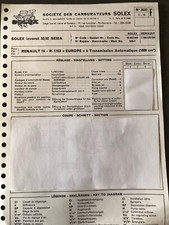 Fiche Technique 1974 RENAULT