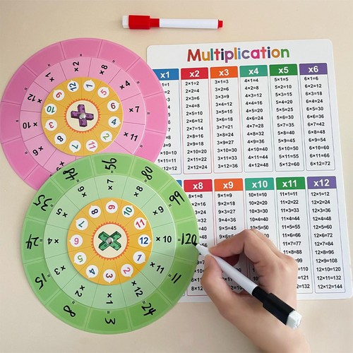 Table multiplication tentille - table,