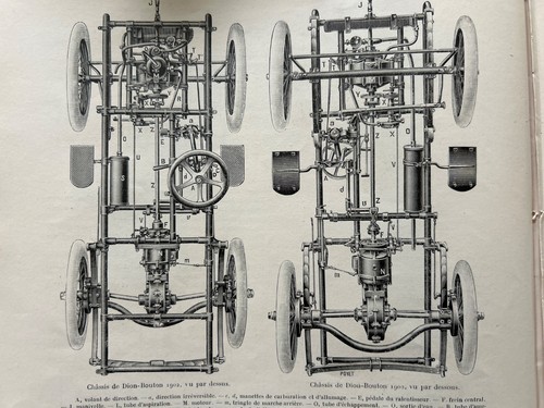 1902 voiture dion - la, bouton