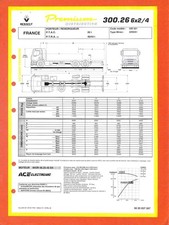 RENAULT TRUCKS / PREMIUM  300