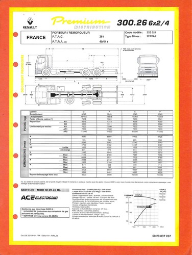 Renault trucks premium 300 - /,