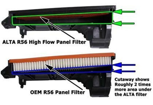 Alta panel filter for - filter,