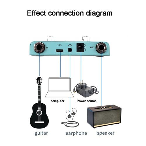 Guitare looper loop pédale - guitare,