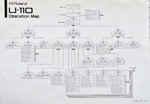 Roland 110 operation map - operation,