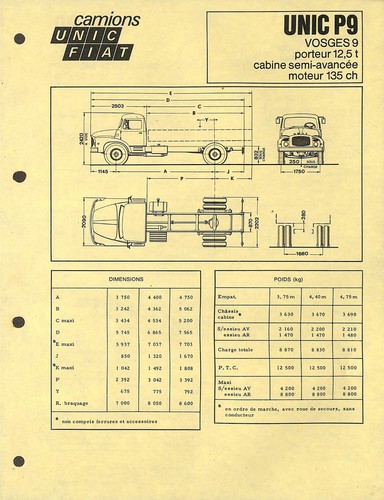 Camions unic fiat - camions,