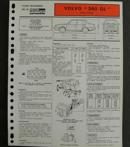 Fiche technique automobile