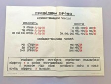 Affiche d'apprentissage de la